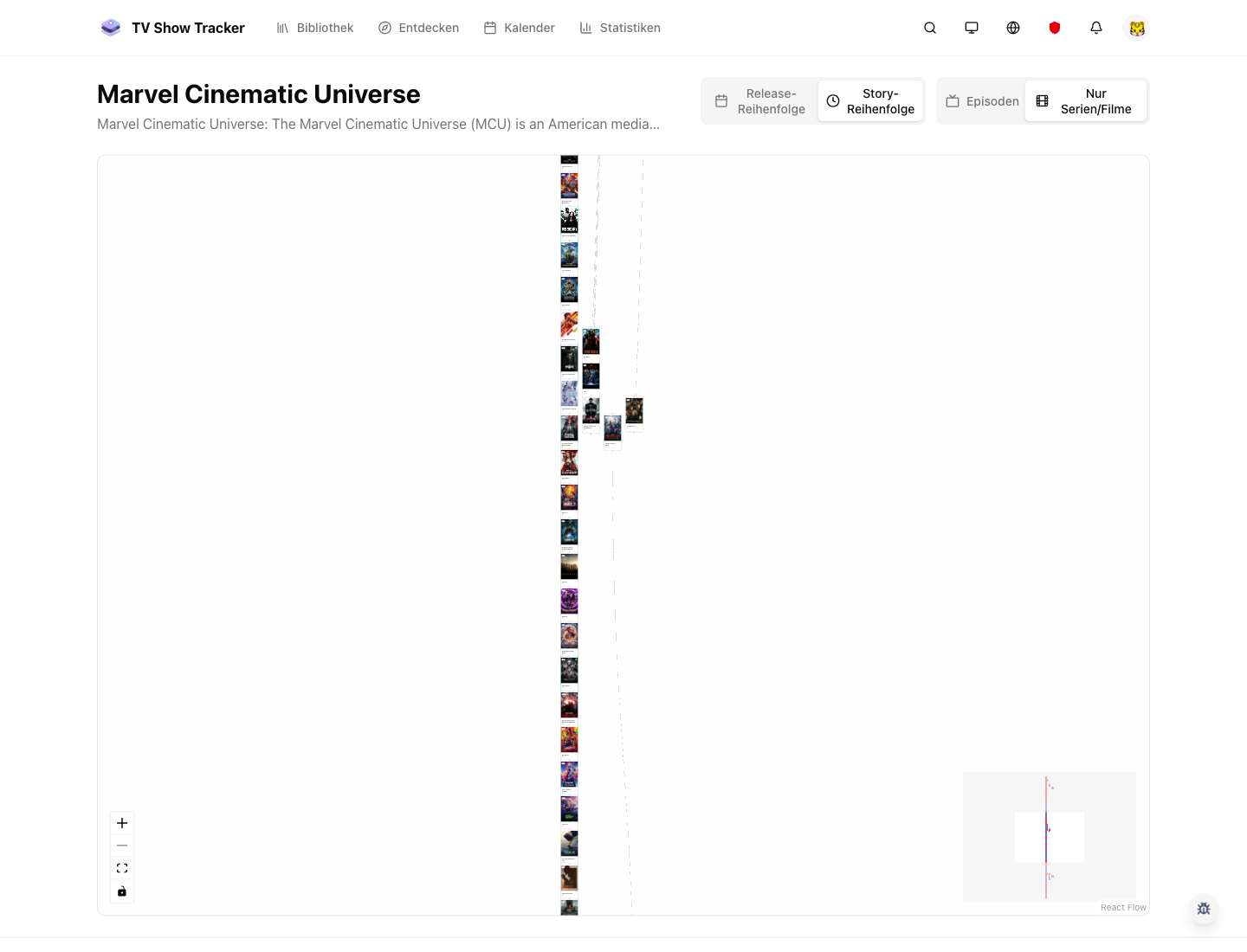 Universe detail page showing connected franchise entries.